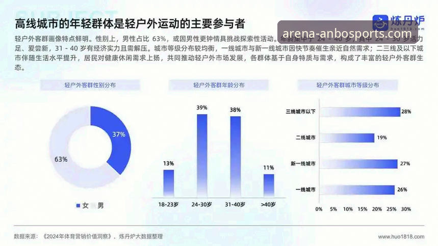 安博体育平台深度评测：用户真实体验与行业趋势分析