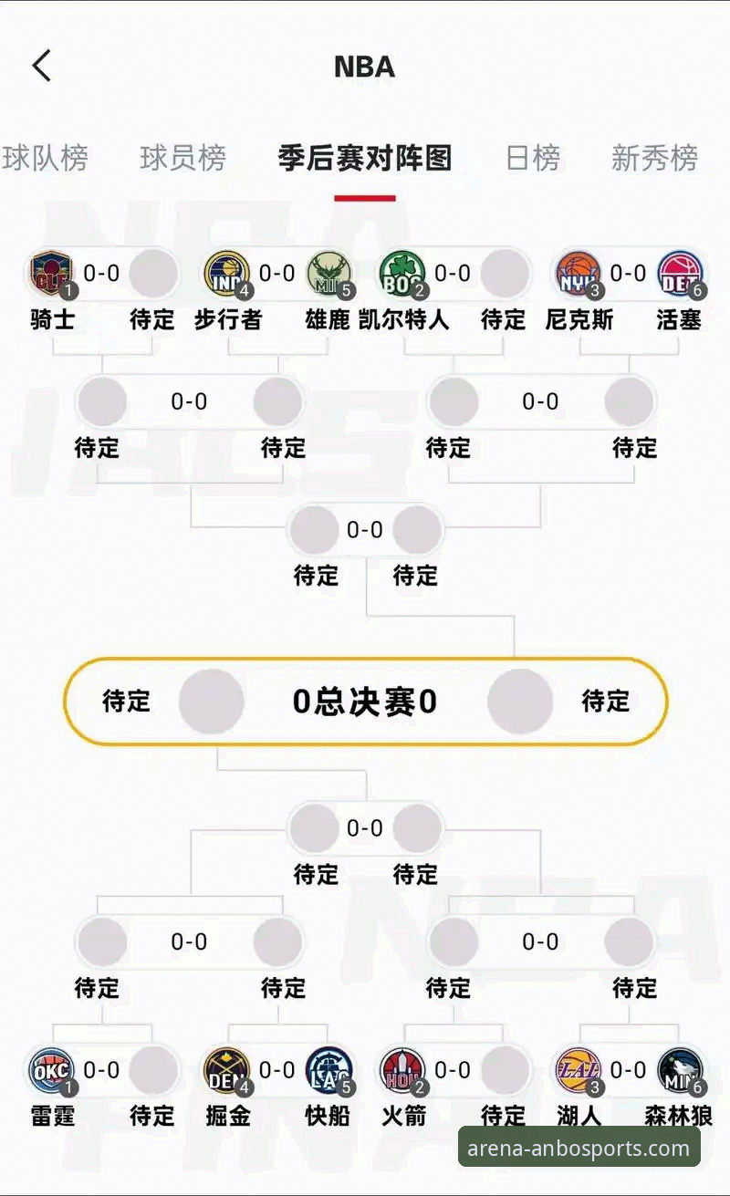 湖人锁定季后赛席位观赛指南：安博体育平台入口攻略助你读懂比赛细节